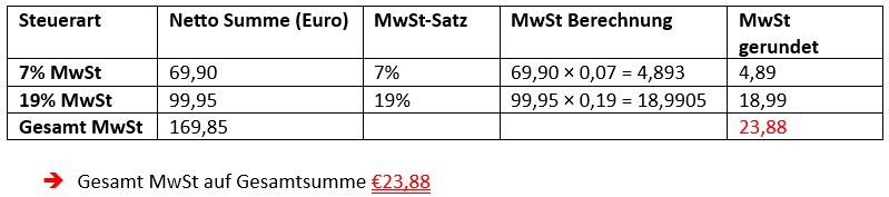 02 Steuer Gesamtsumme